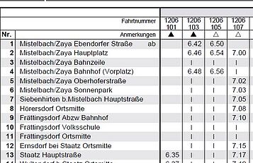 Fahrplanauskunft_https://www.postbus.at/de/Fahrplanauskunft/Fahrplandownload/download/index.jsp?120600.pdf