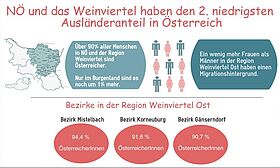 Relationen im östlichen Weinviertel