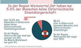 Staatsbürger-Anteile