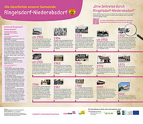 Ringelsdorf-Niederabsdorf RollUp