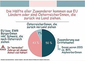 Wer kam 2015 nach Österreich?